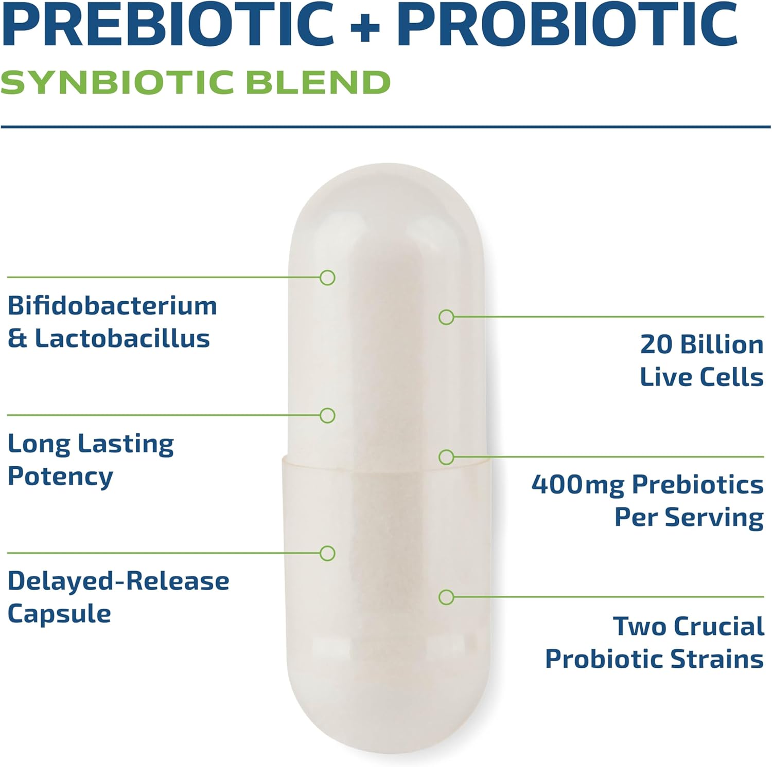 Pre and Probiotics for Gut Health & Bloating Relief - 20 Billion CFU - Vegetarian - 60 Ct.