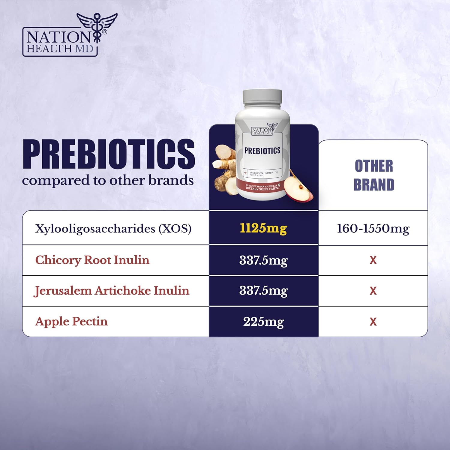 Prebiotic Capsules for Digestion, Immunity, and Wellness with Inulin - 90 Capsules for Men and Women - Made with Jerusalem Artichoke and Chicory Root