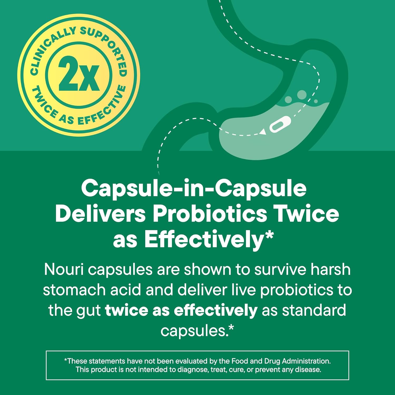 PreForPro Stress Support Probiotic with Prebiotics, Probiotics & Omega Oil for Cortisol Management & Daily Stress Relief - 30-Day Supply