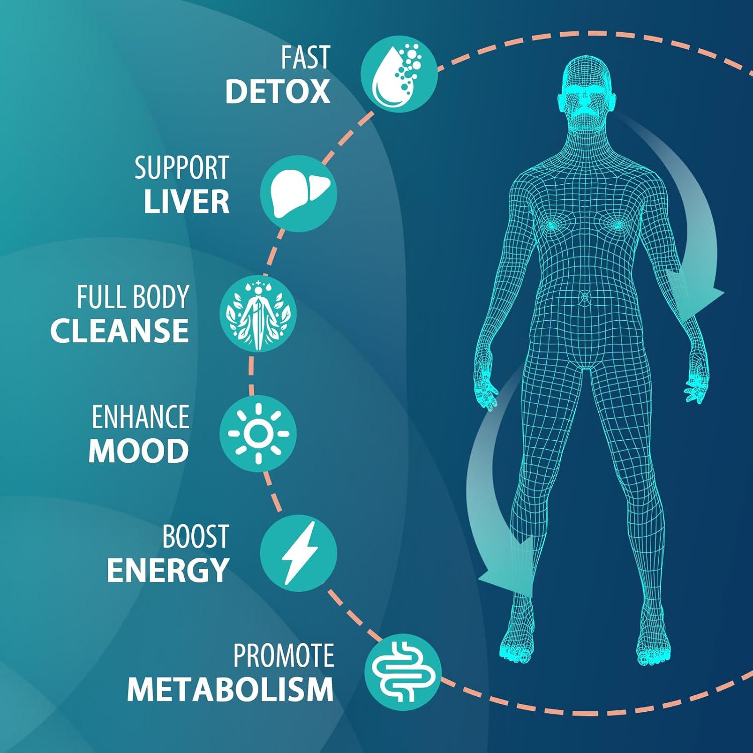 Premium 90,000 MG Detox & Cleanse Capsules for Men & Women - Fast Kidney & Liver Cleanse, Digestion Support - Natural Herbal Formula, Made in USA - 60 Capsules