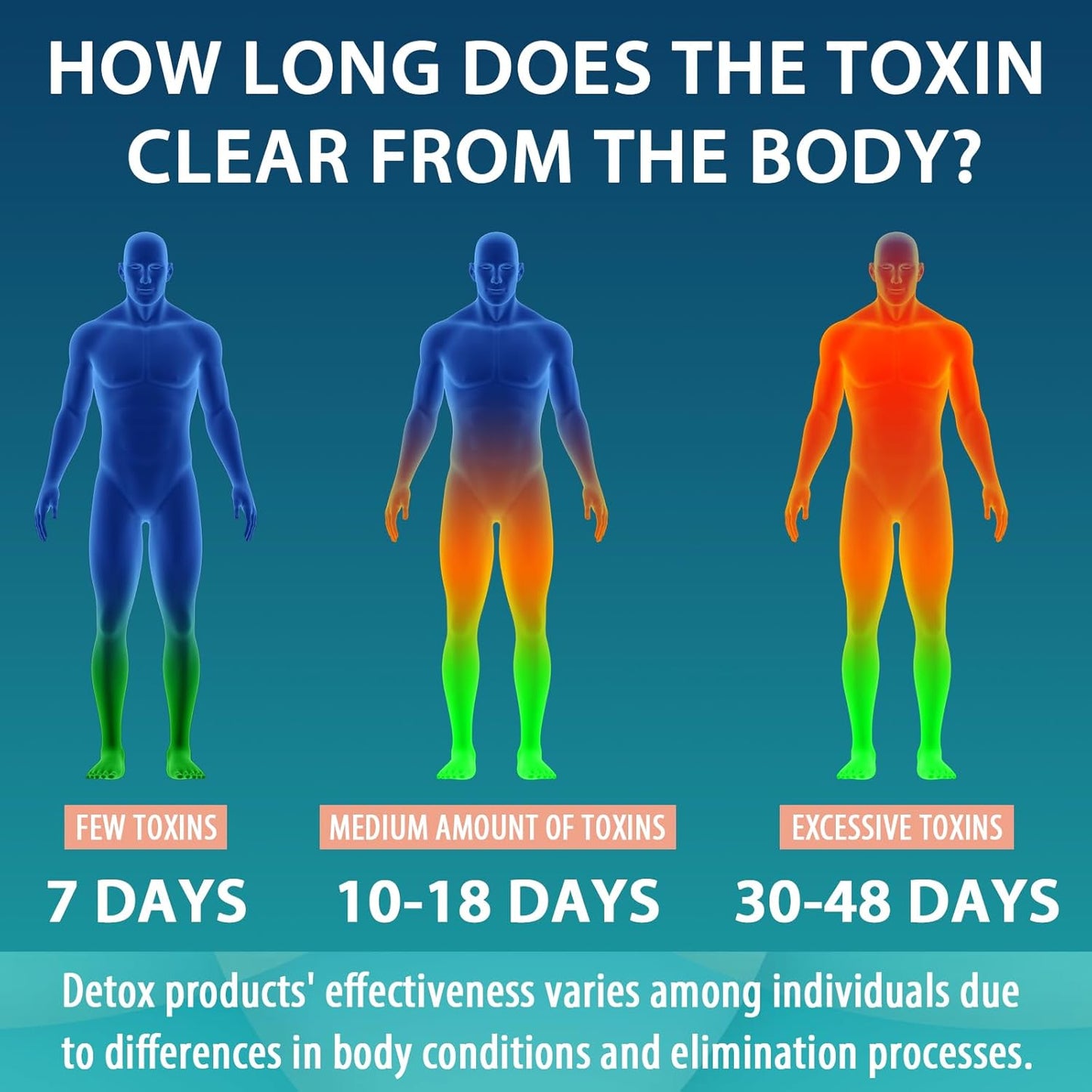 Premium 90,000 MG Detox & Cleanse Capsules for Men & Women - Fast Kidney & Liver Cleanse, Digestion Support - Natural Herbal Formula, Made in USA - 60 Capsules