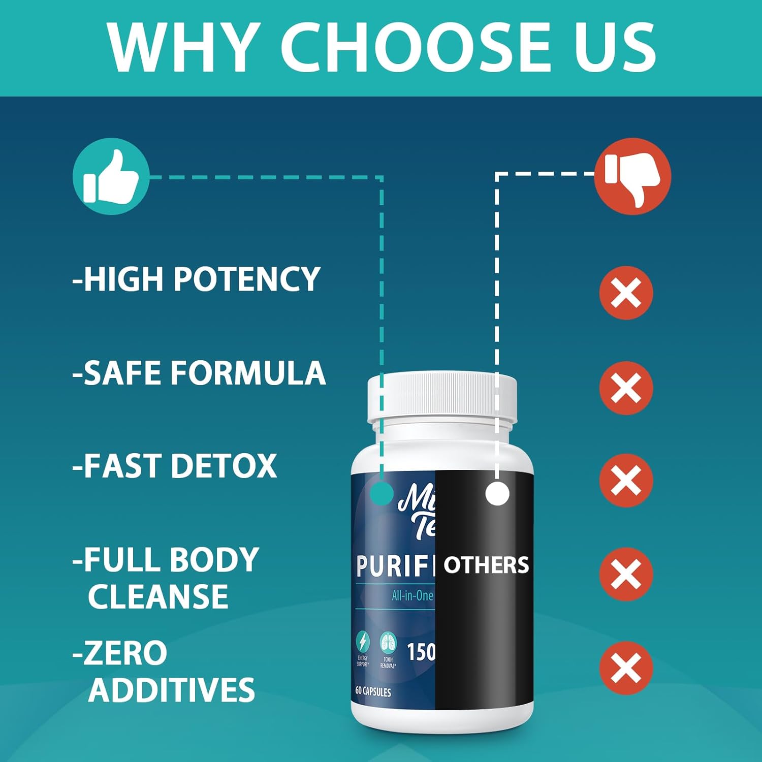 Premium 90,000 MG Detox & Cleanse Capsules for Men & Women - Fast Kidney & Liver Cleanse, Digestion Support - Natural Herbal Formula, Made in USA - 60 Capsules