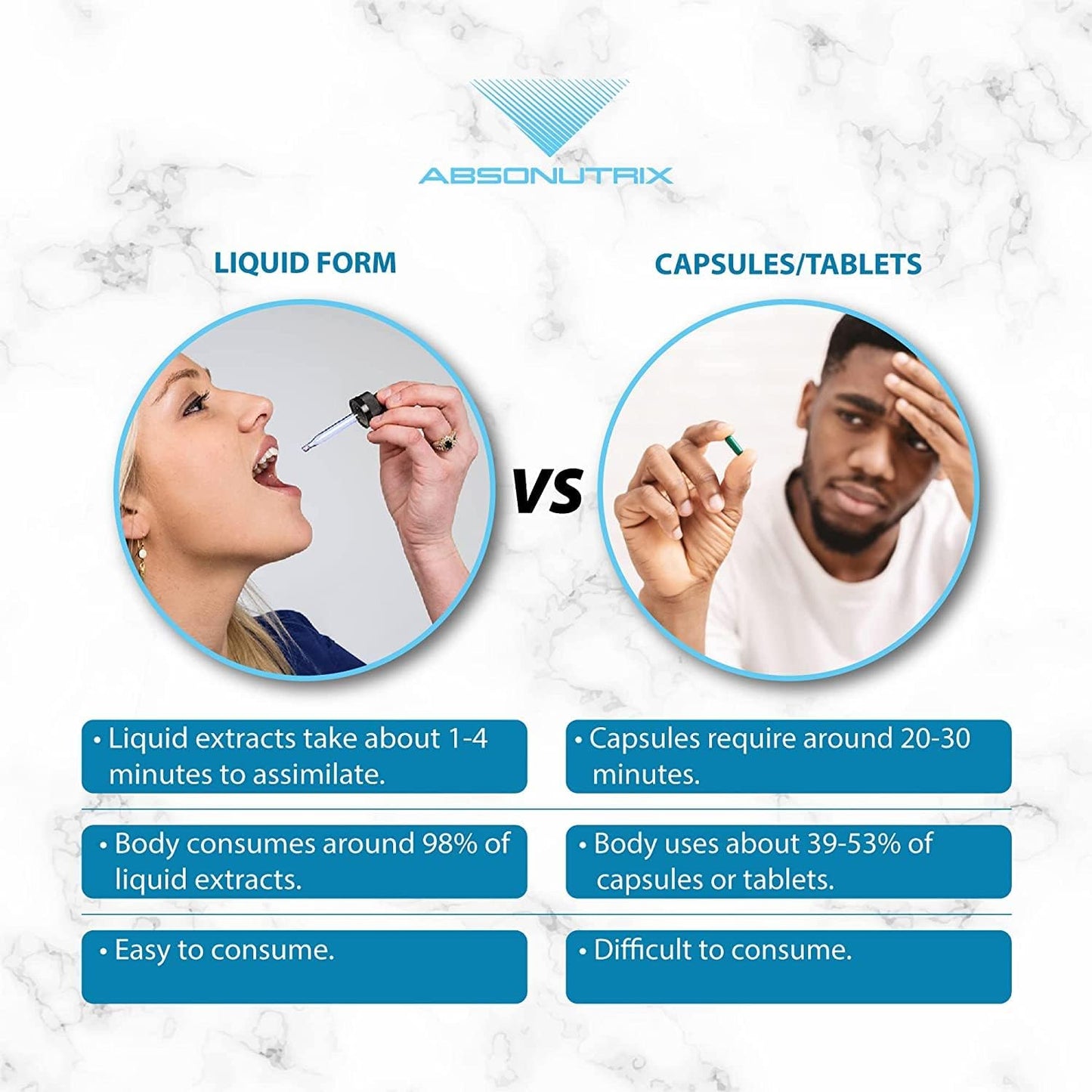 Premium Absonutrix Fisetin Liquid Supplement - 100mg, 4oz - 200 Servings - Made in USA - Fast Absorption - Quality Ingredients - Third-Party Tested - Non-GMO - GMP Certified - Cruelty-Free