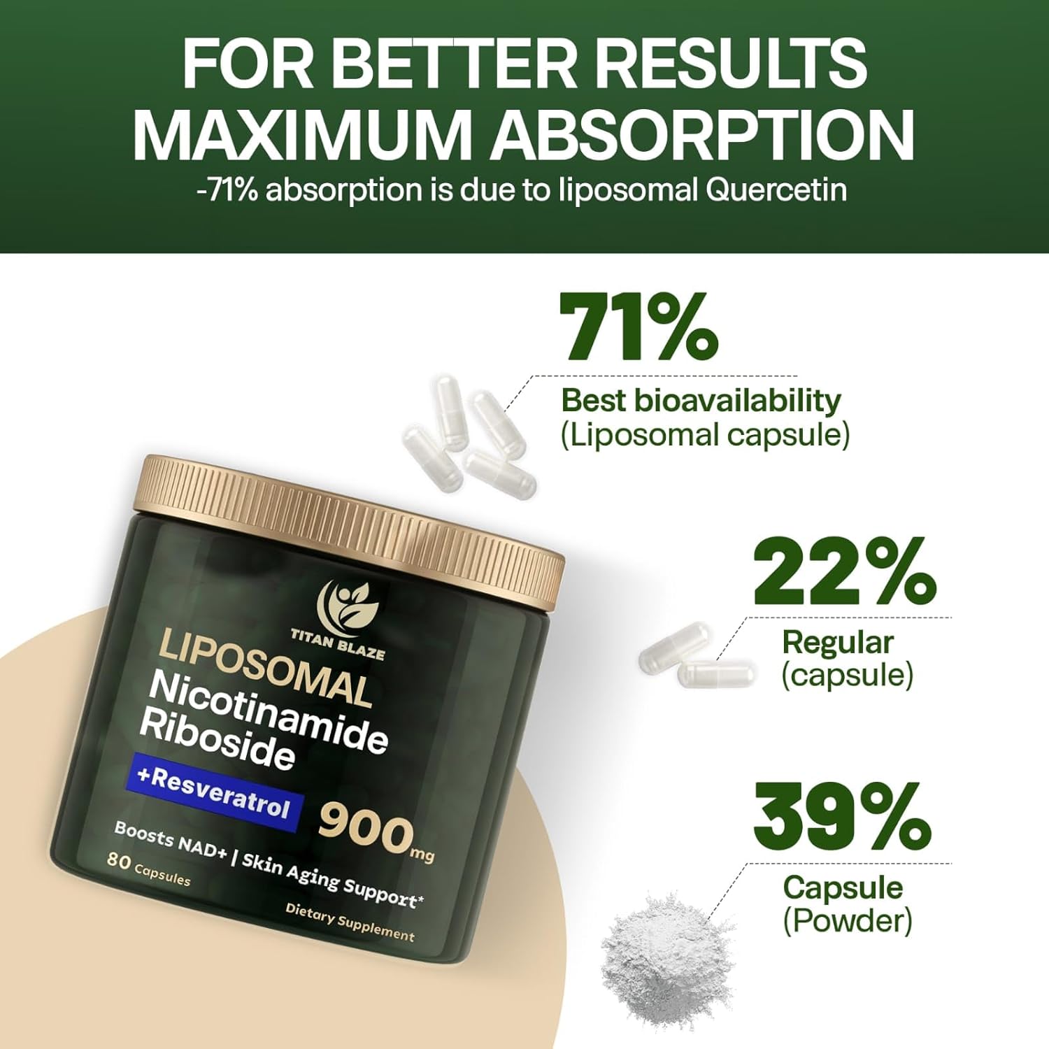 Premium Anti-Aging Supplement: TITAN BLAZE NAD+ Nicotinamide Riboside with Resveratrol & Quercetin - 80 Capsules, 900mg - Energy, Focus, Cellular Support