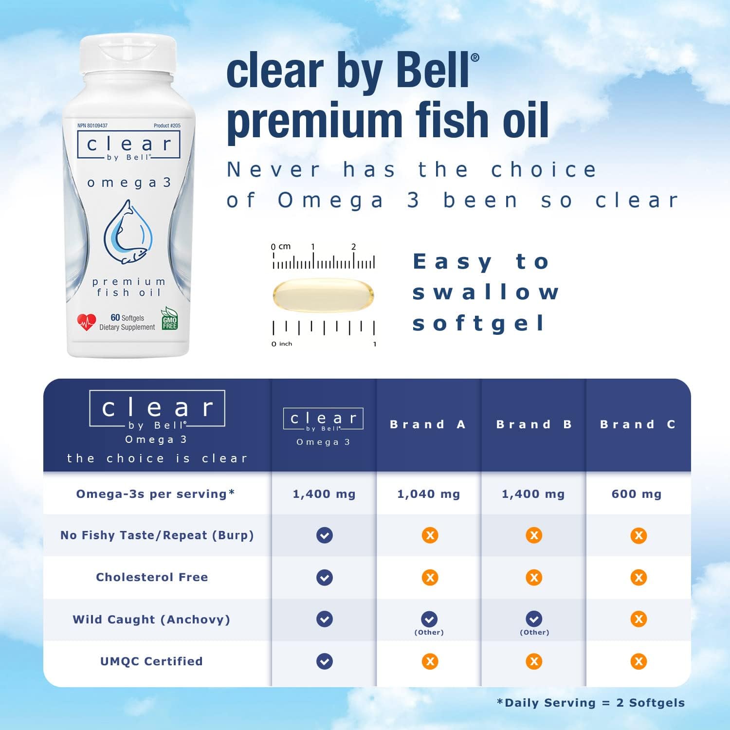 Premium Bell Clear Pure Omega 3 Fish Oil Supplements - 2000 mg, Burp Free, Clean & Clear, No Fishy Taste, Cholesterol Free, 60 Softgels