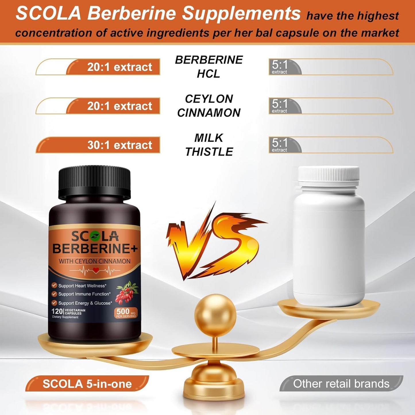 Premium Berberine HCL 500mg with Organic Ceylon Cinnamon - 120 Capsules - Supports Immune, Gut, and Heart Health - Vegan and Non-GMO Berberine HCI Supplement