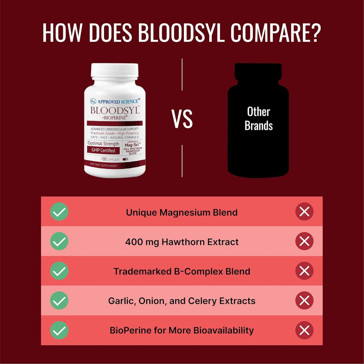 Premium Blood Flow Support Supplement - Hawthorn Berry, Magnesium, BioPerine - Vegan - 360 Capsules