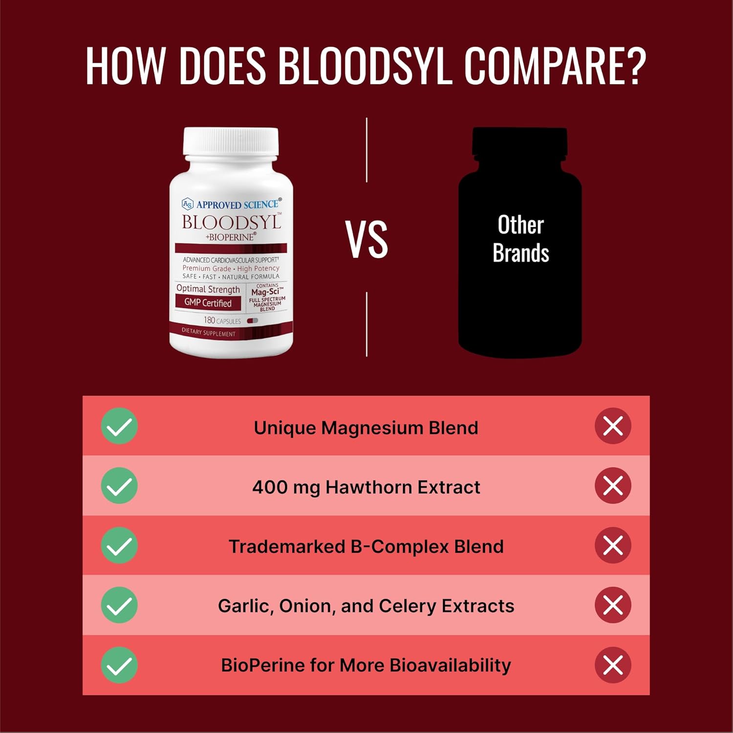 Premium Blood Flow Support Supplement - Hawthorn Berry, Magnesium, BioPerine - Vegan - 360 Capsules