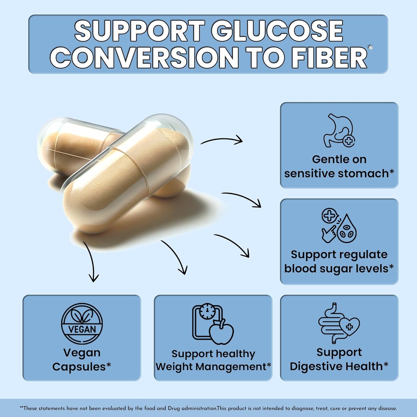 Premium Blood Sugar Support Supplement - OPTIVIDA Sugr-2-Fibr (60 Count) - Promotes Healthy Glucose Metabolism with Fiber - Gluten Free, Non GMO Veggie Capsules.