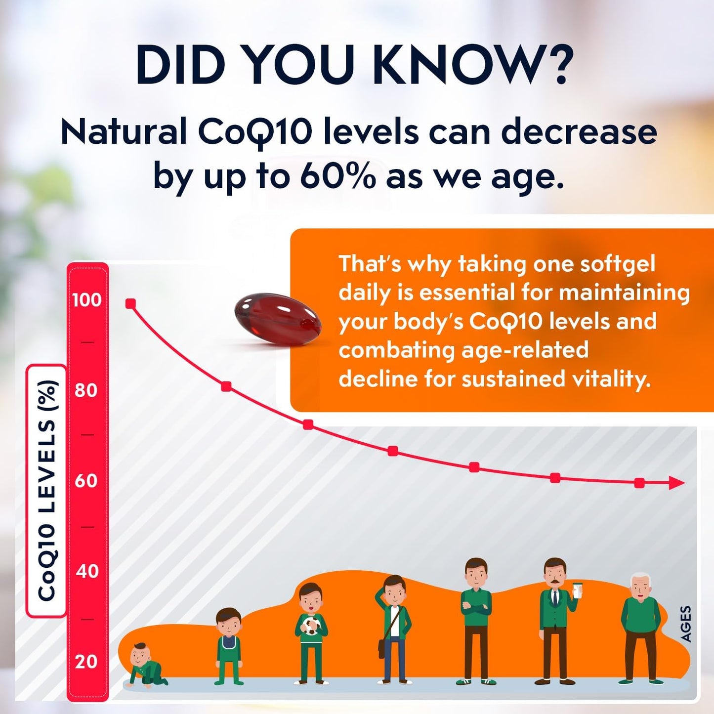 Premium CoQ10 200mg Softgels for Heart Health & Energy - Antioxidant Formula with Enhanced Absorption - Non-GMO - 100 Count