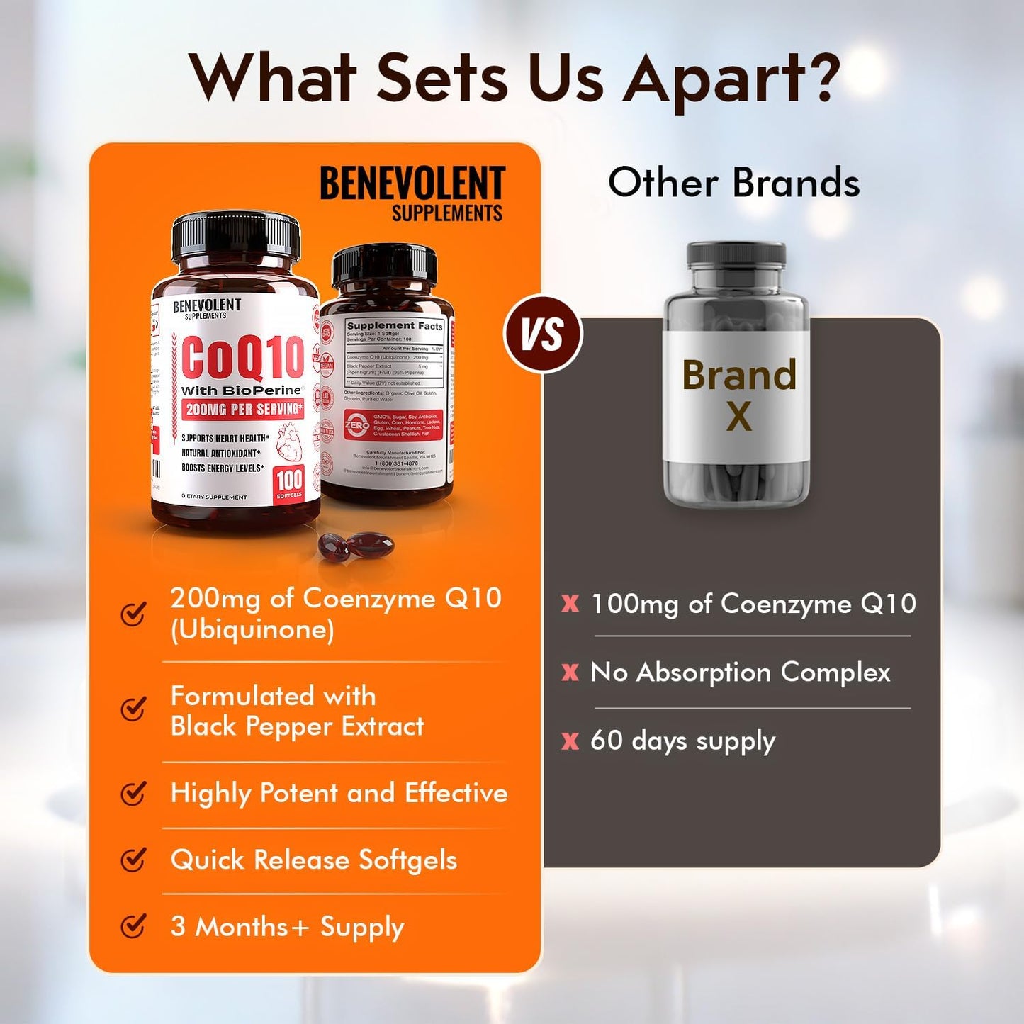 Premium CoQ10 200mg Softgels for Heart Health & Energy - Antioxidant Formula with Enhanced Absorption - Non-GMO - 100 Count