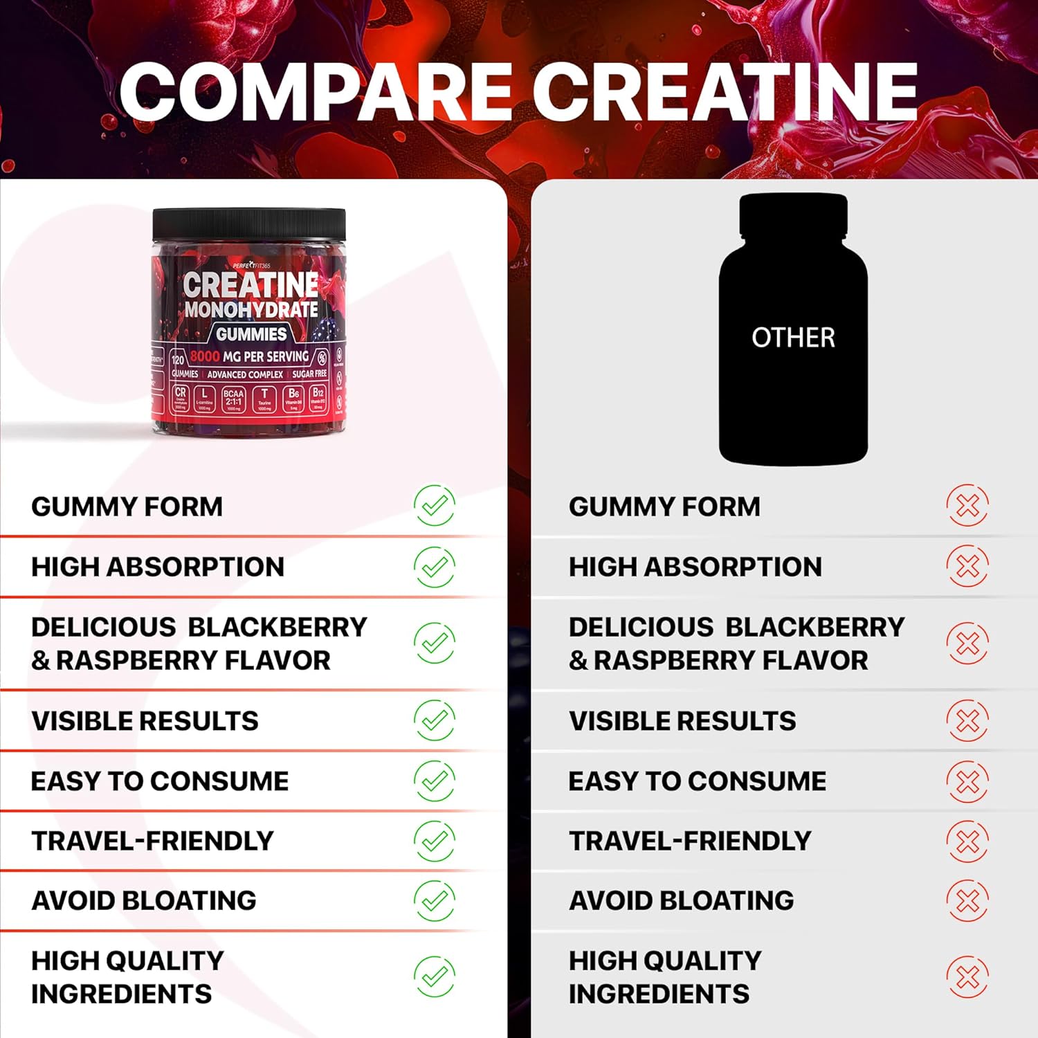 Premium Creatine Gummies with L-Carnitine & Taurine - Raspberry Blackberry Flavor - 120 Count - Ideal Pre Workout Supplement for Men and Women