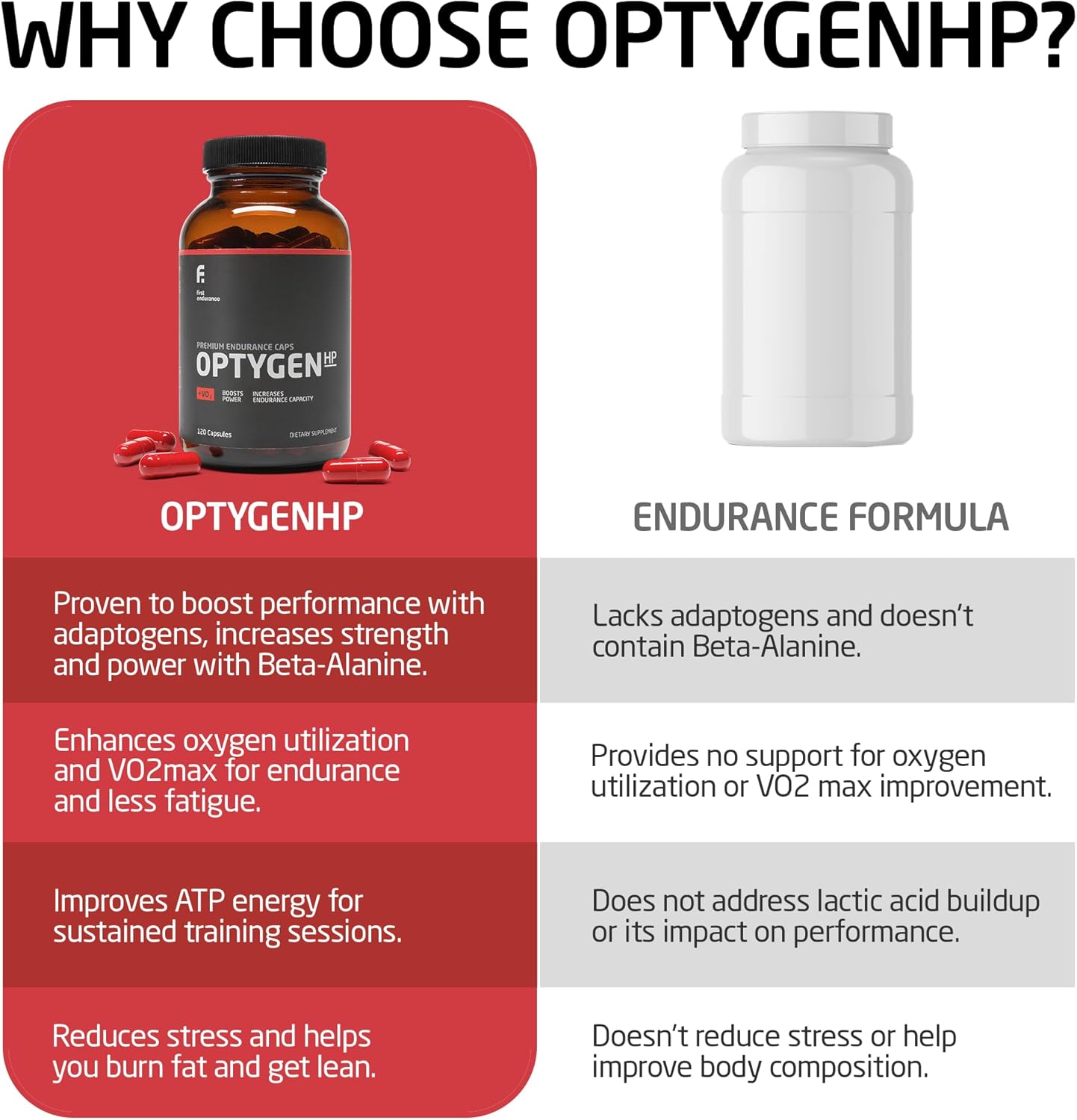 Premium Endurance Supplement - Boost Power, Increase Performance, Improve Oxygen Utilization | 120 Capsules | FIRST ENDURANCE OptygenHP