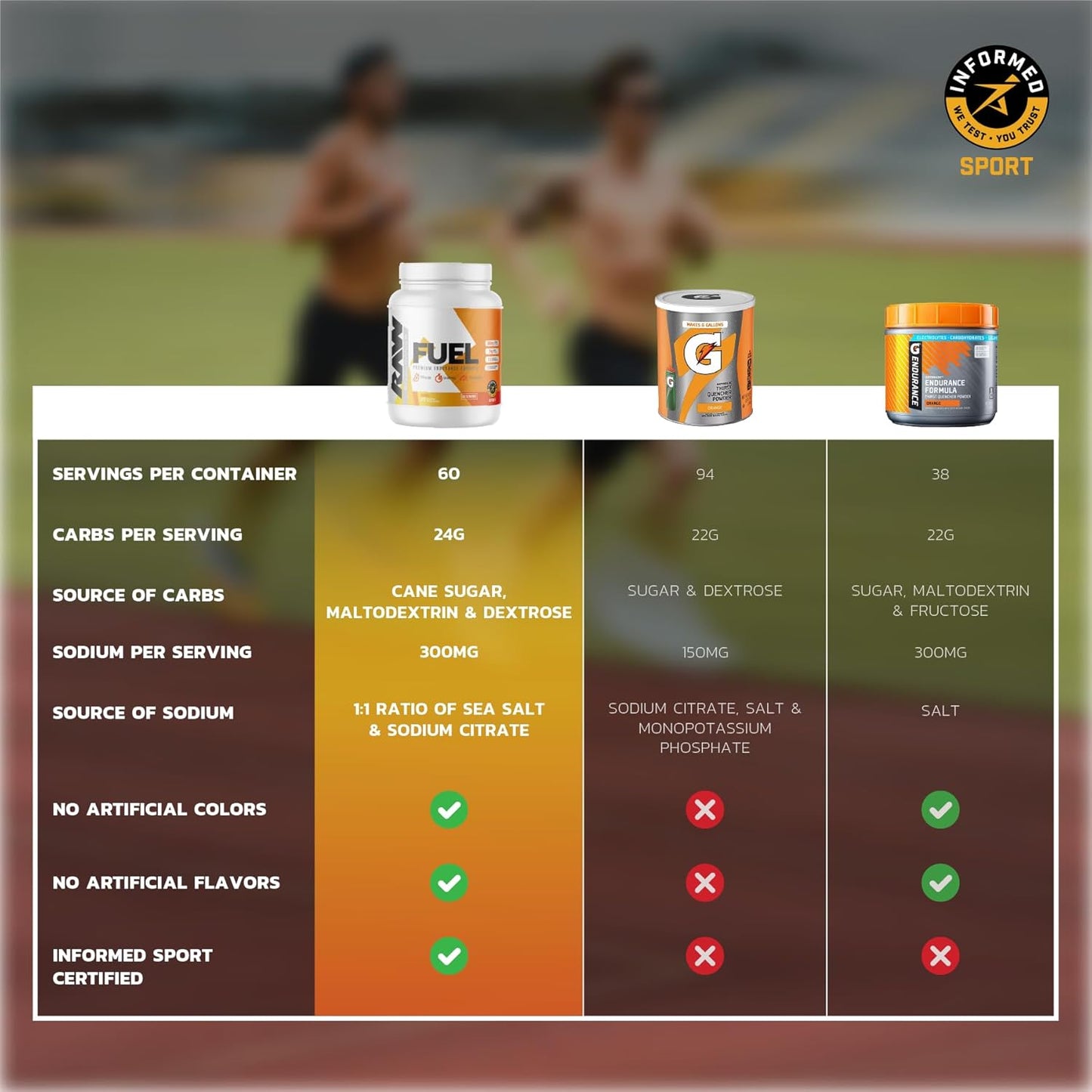 Premium Endurance Supplement Powder - Orange Flavor (60 Servings) - Boost Performance, Hydration, and Stamina for Workouts - 24g Carbs, 300mg Sodium