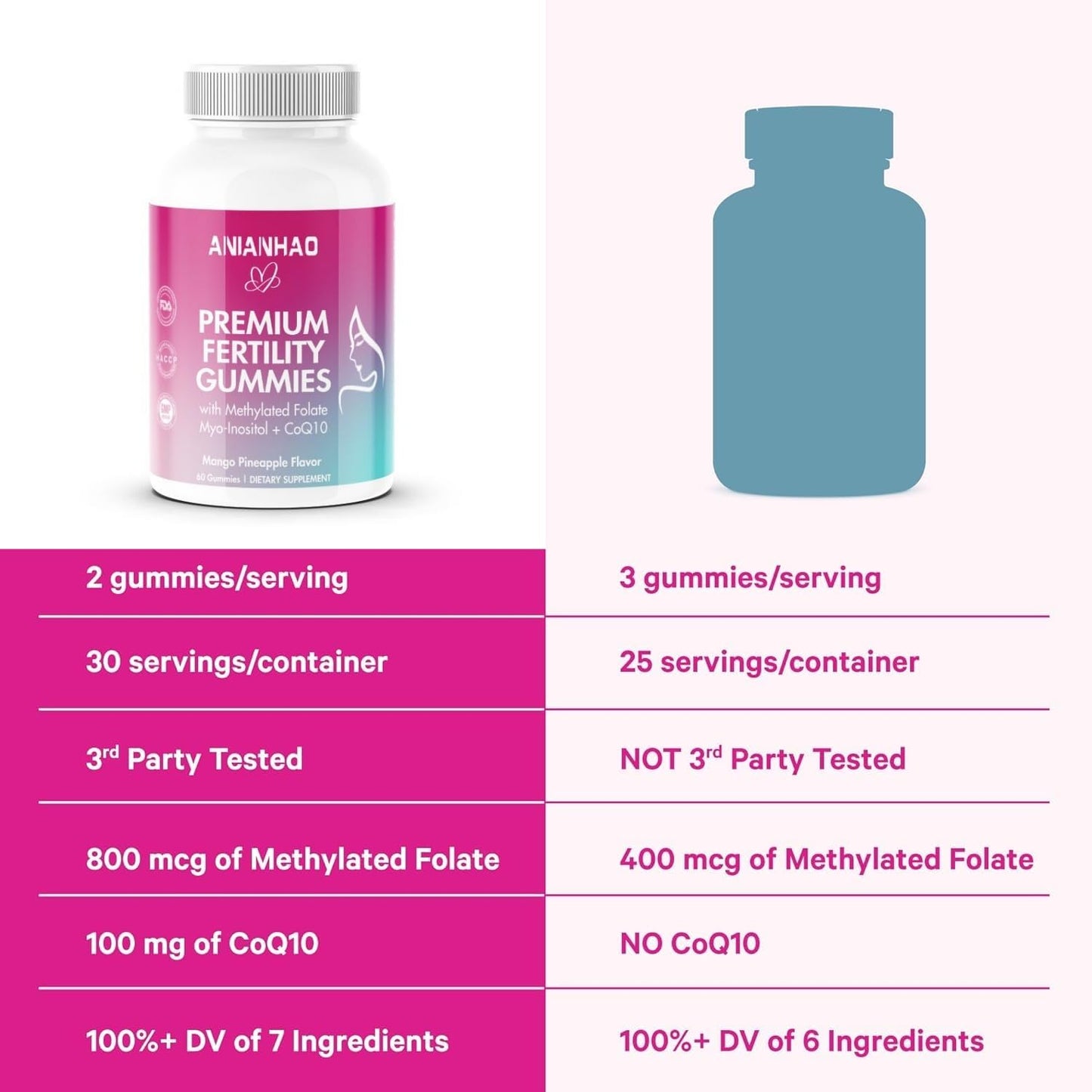 Premium Fertility Gummies for Women with Inositol, CoQ10, Folate - Hormone Balance, Ovulation, Menstrual Cycle - 1 Month Supply