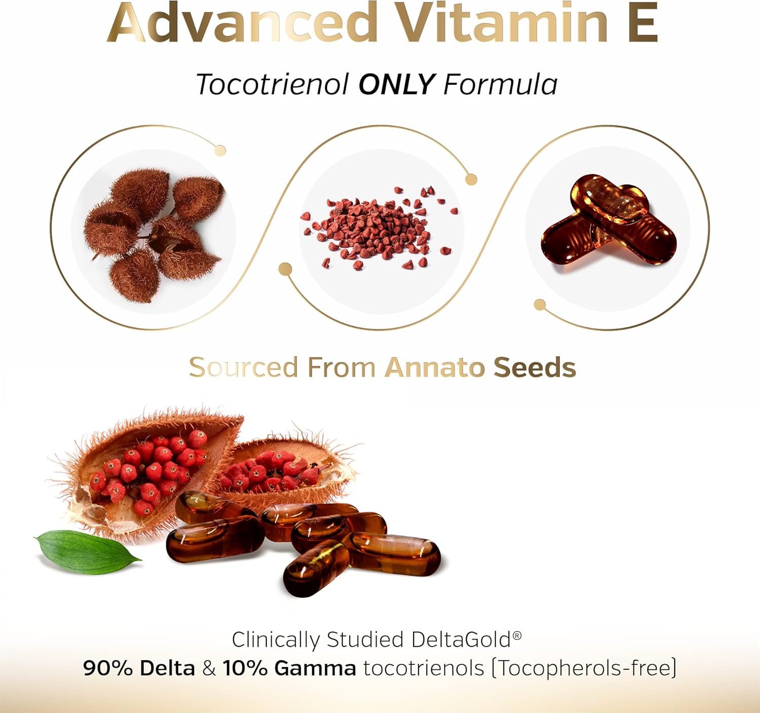 Premium Geranylgeraniol Plus Annatto Max DeltaGold Capsules for Heart Health, Healthy Aging, Immune Support & Wellness - 60 Geranylgeraniol + 60 Annatto Max Capsules