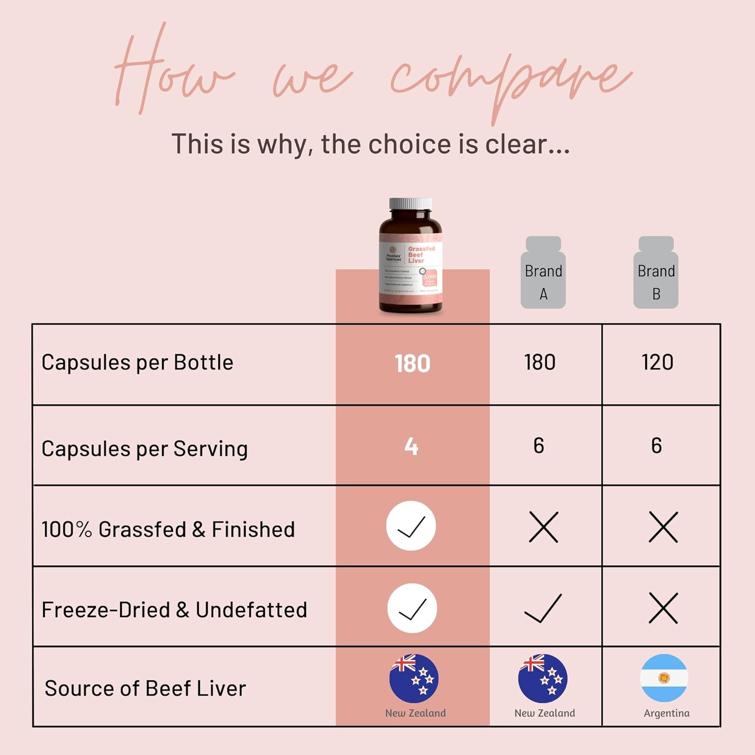 Premium Grass Fed Beef Liver Capsules from New Zealand - Rich in Vitamins A, B12, Iron, Protein - 180 Capsules for 45 Days