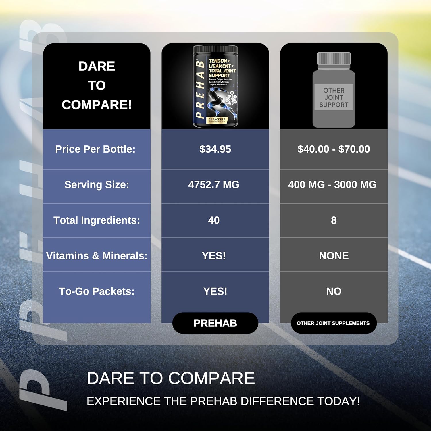 Premium Joint Supplement for Athletes - 40 Ingredient Complex with Glucosamine, Chondroitin, MSM, Turmeric, and Boswellia - Supports Tendons, Ligaments, and Total Joint Health