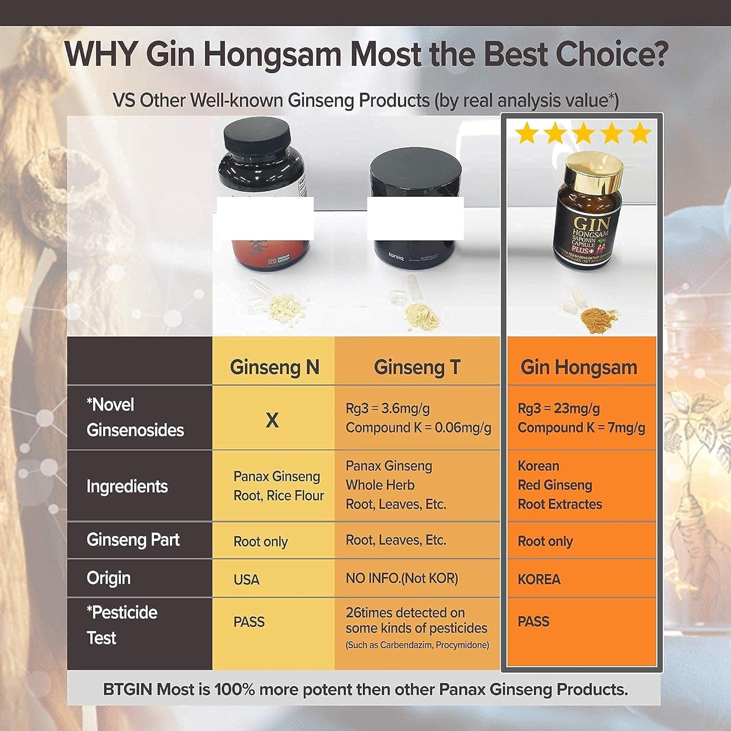 Premium Korean Red Ginseng Bundle with BTGIN Gin Hongsam & RG3 300