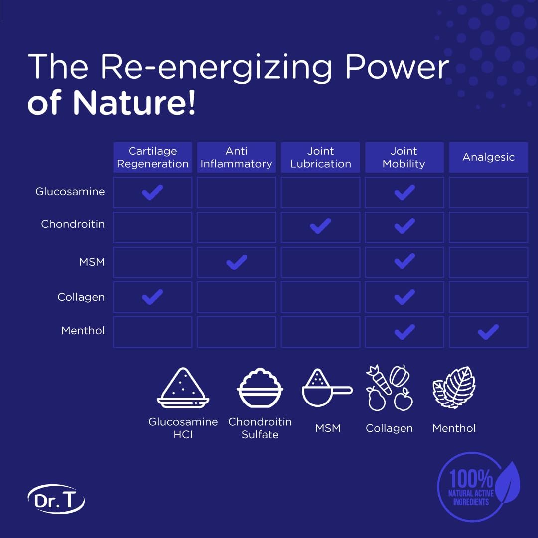 Premium Natural Glucosamine Chondroitin Cream with MSM, Collagen - Supports Joint Strength, Flexibility, Alleviates Discomfort - 113.4g