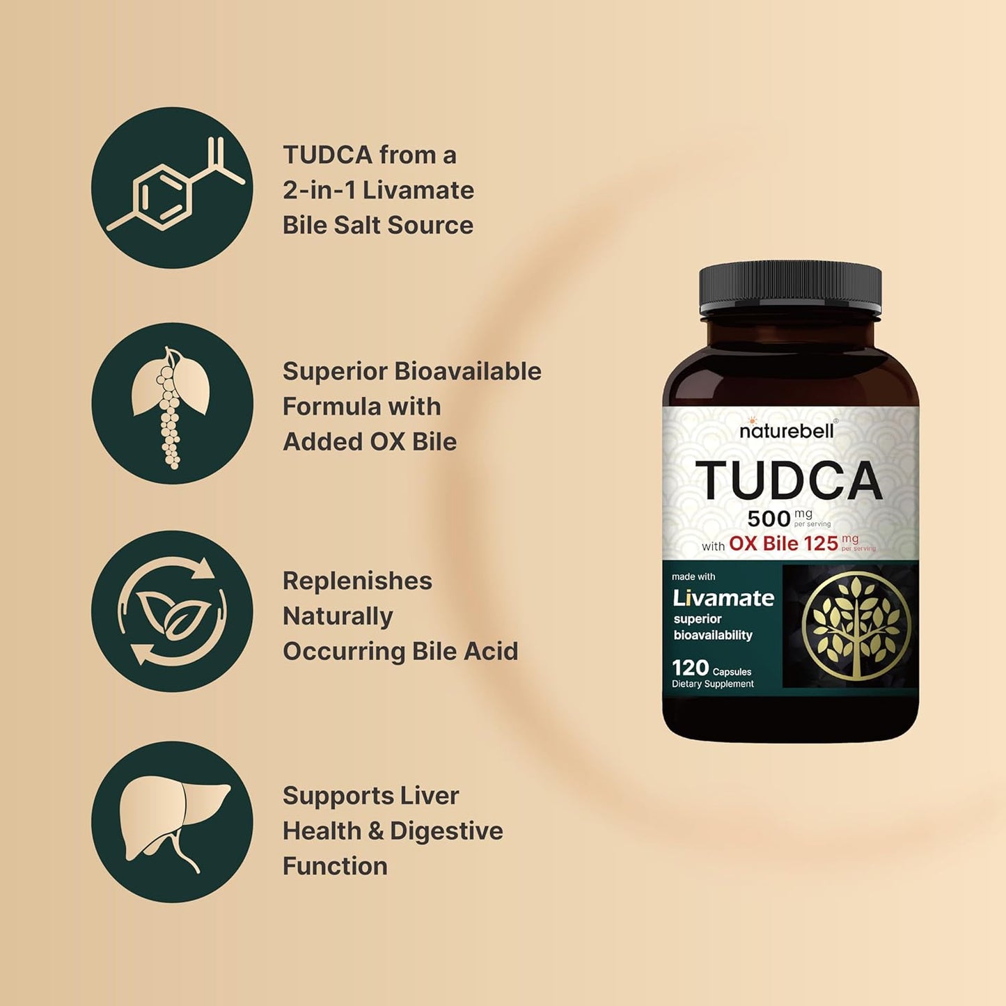 Premium NatureBell TUDCA 500mg with OX Bile 125mg, 120 Capsules - Liver Cleanse & Detox Support Supplement, High Absorption Formula, Bile Salts & Livamate, Natural Bitter Taste, Third Party Tested