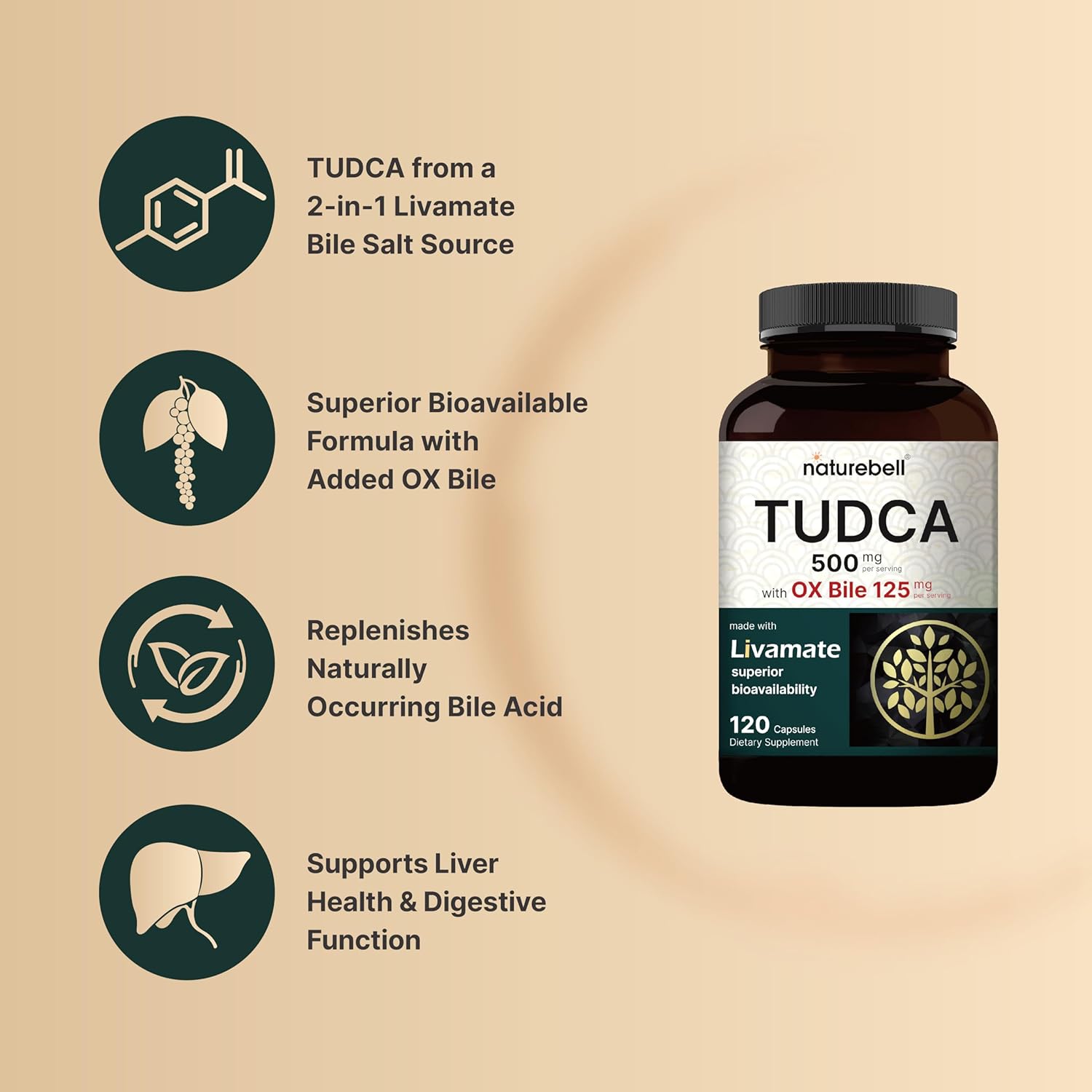 Premium NatureBell TUDCA 500mg with OX Bile 125mg, 120 Capsules - Liver Cleanse & Detox Support Supplement, High Absorption Formula, Bile Salts & Livamate, Natural Bitter Taste, Third Party Tested