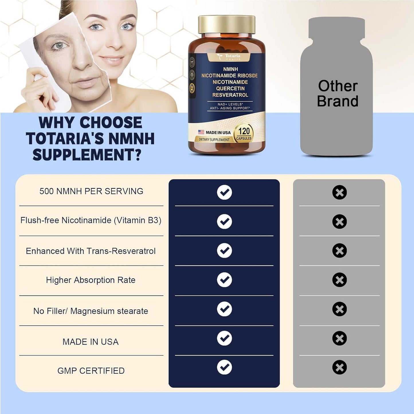 Premium NMN Alternative Supplement with Flash-Free Niacinamide, Quercetin, and Trans-Resveratrol - 120 Capsules