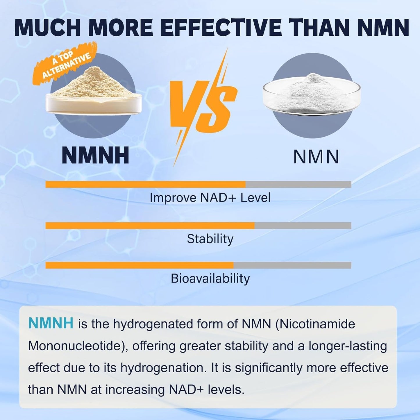 Premium NMN Alternative Supplement with Flash-Free Niacinamide, Quercetin, and Trans-Resveratrol - 120 Capsules