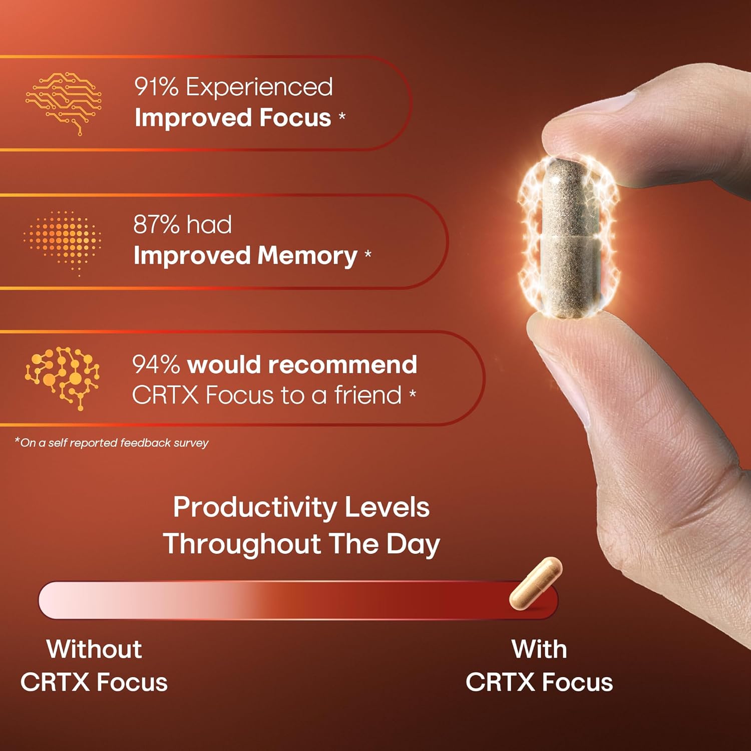 Premium Nootropic Brain Supplements for Memory, Energy, and Focus - 90ct - Cognitive Supplement with 14-in-1 Brain Energy Blend - Supports Memory and Mental Clarity
