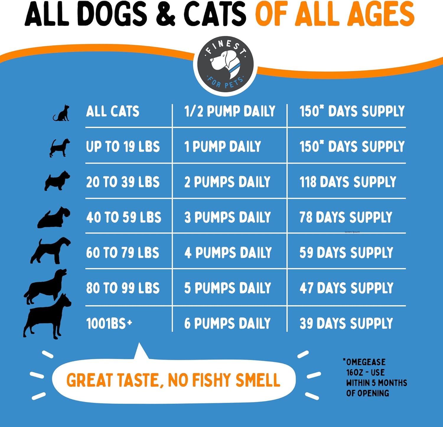 Premium Omega 3 Fish Oil for Dogs & Cats - Supports Skin, Coat, Joints & Immune Health - 16 oz