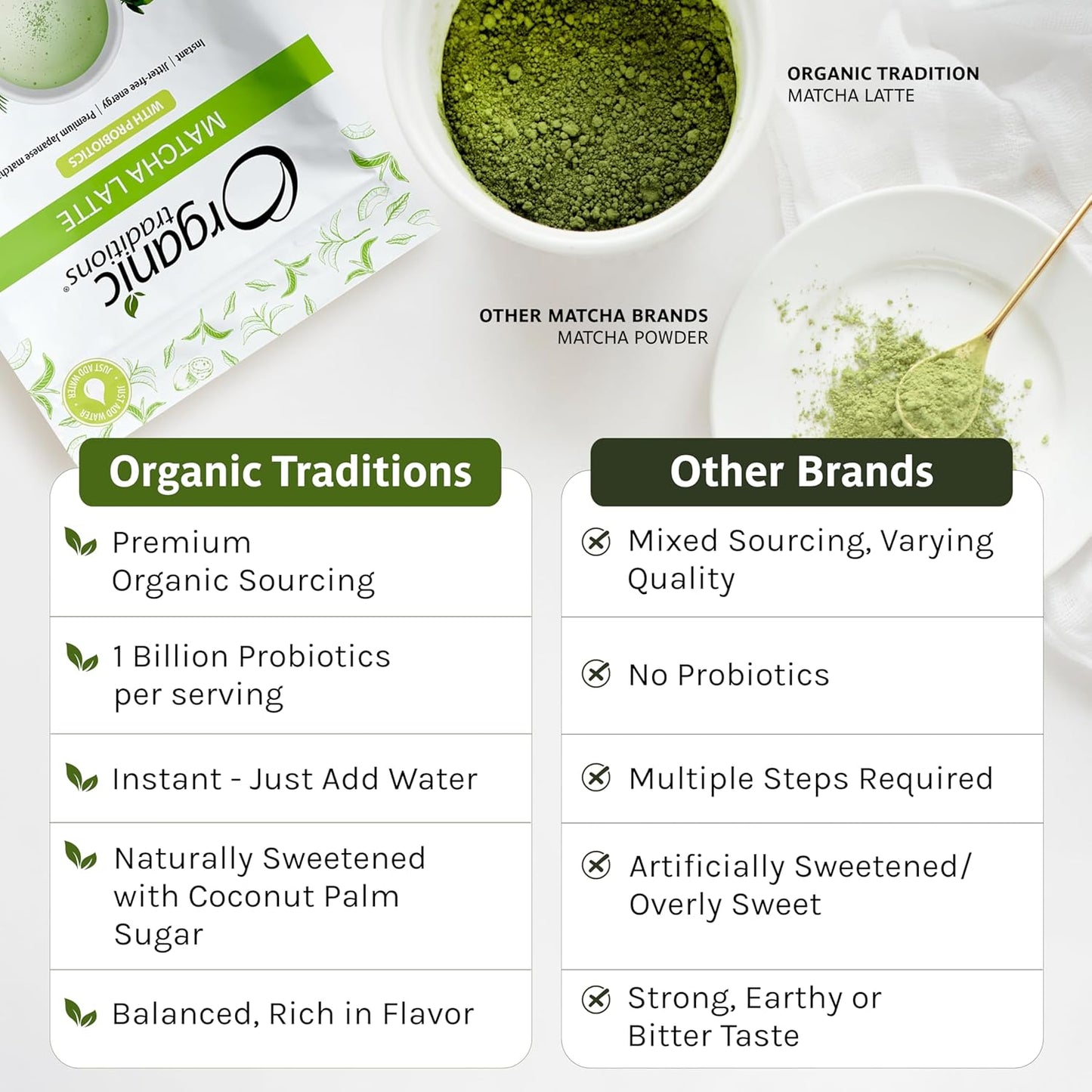 Premium Organic Japanese Matcha Latte Green Tea Powder | 150g Bag | Sustainably Sourced from Japan