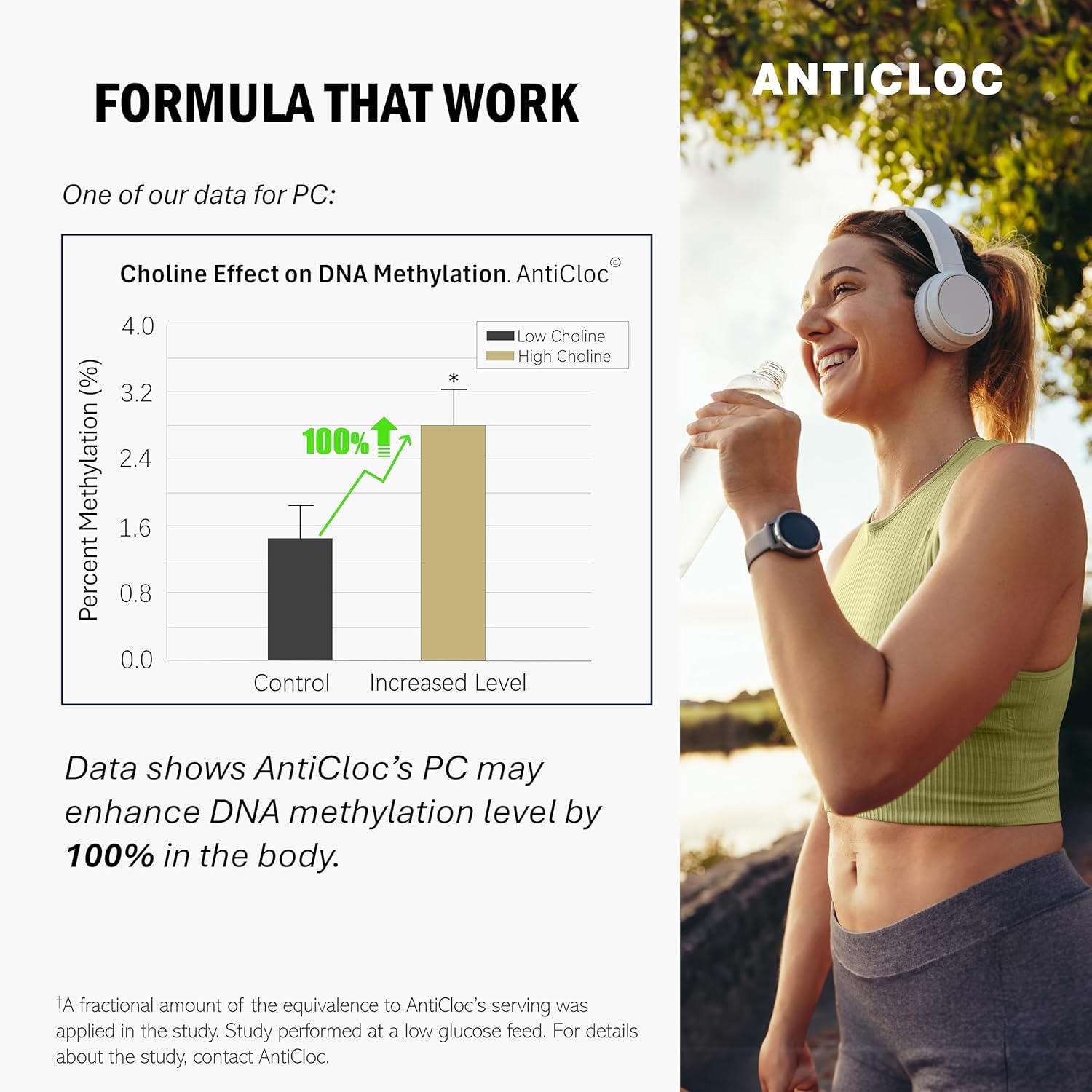 Premium Phosphatidylcholine PC 1000MG Tablets | 90 Day Supply | 5X Ultra Absorption | Max Strength | Supports Methylation & Epigenome | Anti-Aging | Brain & Liver Health