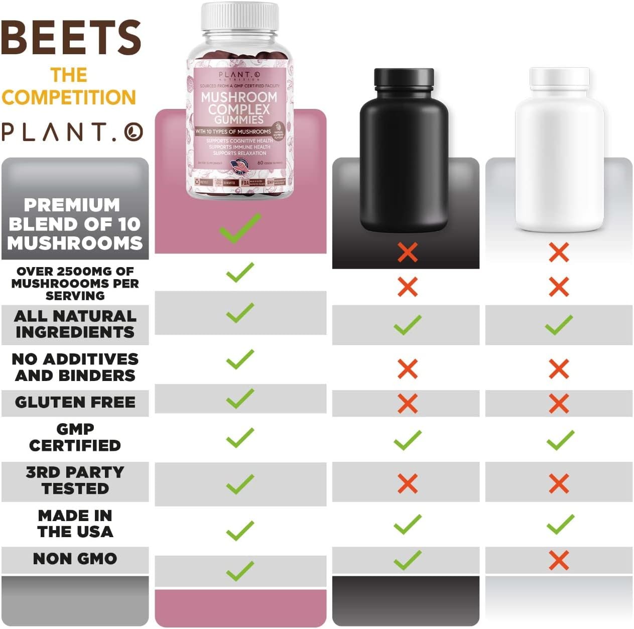 Premium Plant-Based Mushroom Gummies: 10 Mushroom Complex with Lion's Mane, Reishi, Shiitake Extract for Brain, Immune Support, and Mood - 60 Chews