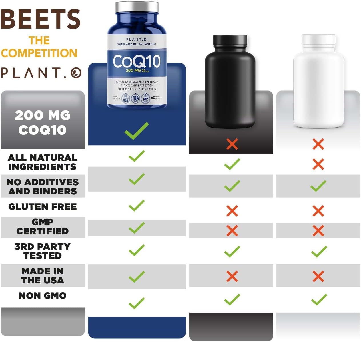 Premium Plant.O Nutrition CoQ10 200mg Softgels for Heart Health, Energy Boost, and Immune Support - 60 Liquid Capsules