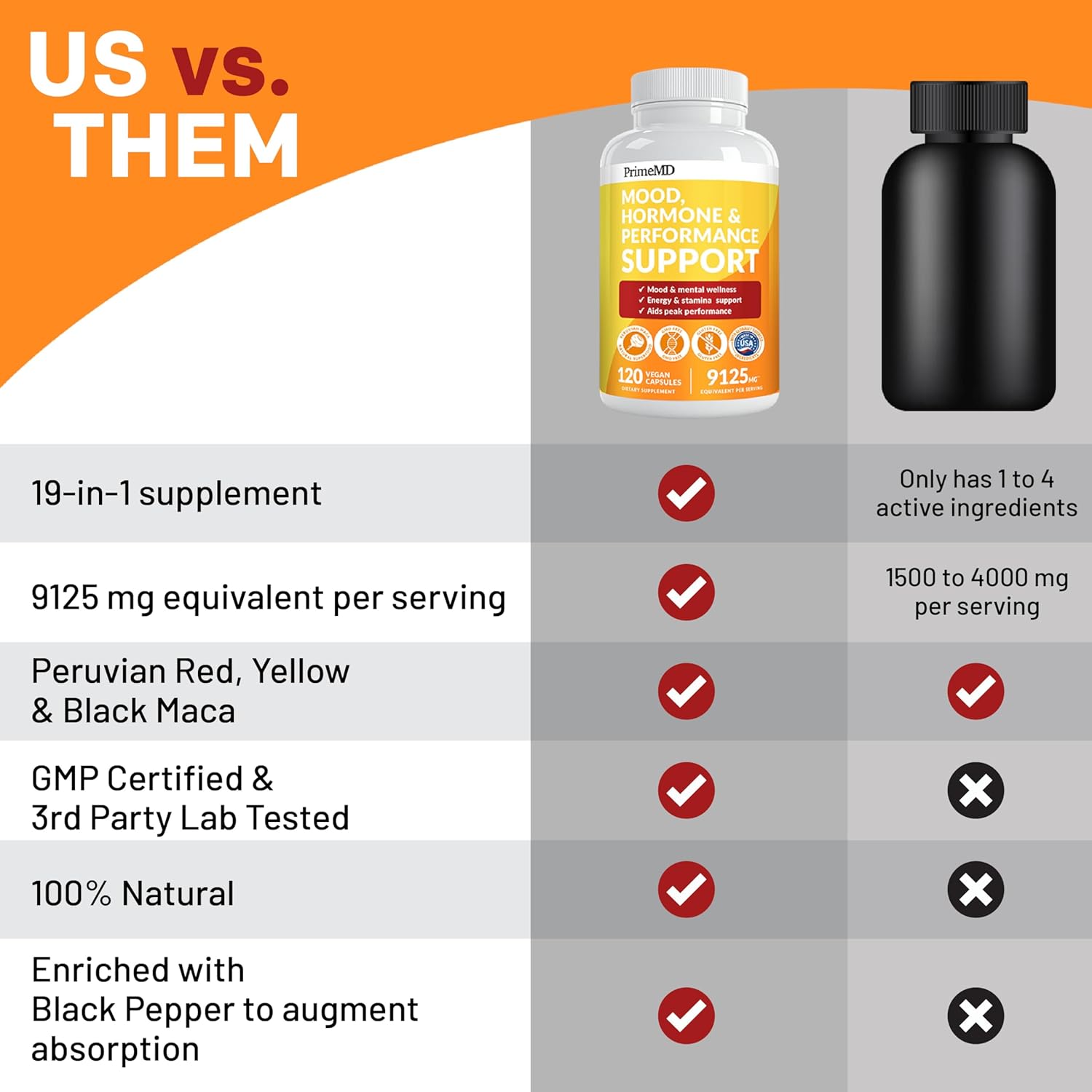 Premium PrimeMD 19-in-1 Peruvian Maca Root Capsules with 9125 mg Ashwagandha, Fenugreek, and Ginseng for Mood, Hormone Balance, and Performance Support - 120 Capsules