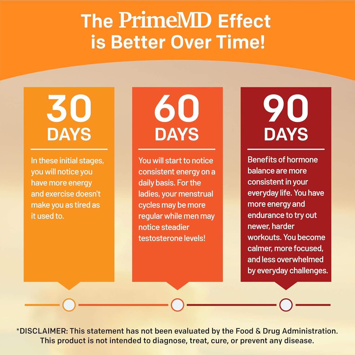 Premium PrimeMD 19-in-1 Peruvian Maca Root Capsules with 9125 mg Ashwagandha, Fenugreek, and Ginseng for Mood, Hormone Balance, and Performance Support - 120 Capsules