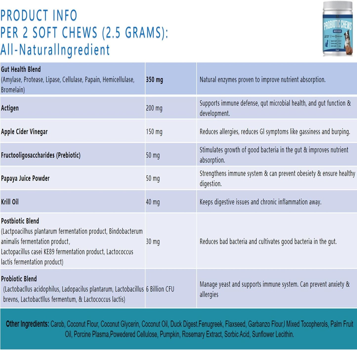 Premium Probiotic & Enzyme Chews for Pets with Papaya, Pumpkin, and Krill Oil - Promotes Gut Health, Eliminates Odor, and Supports Digestive & Immune System - Vet Approved