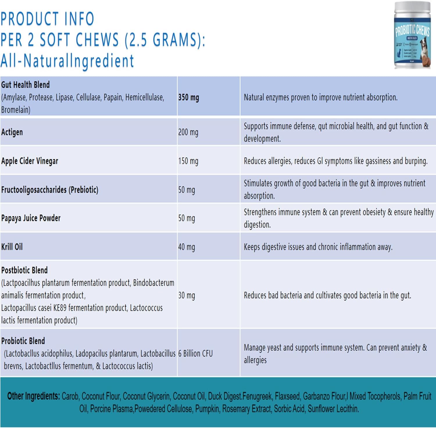 Premium Probiotic & Enzyme Chews for Pets with Papaya, Pumpkin, and Krill Oil - Promotes Gut Health, Eliminates Odor, and Supports Digestive & Immune System - Vet Approved