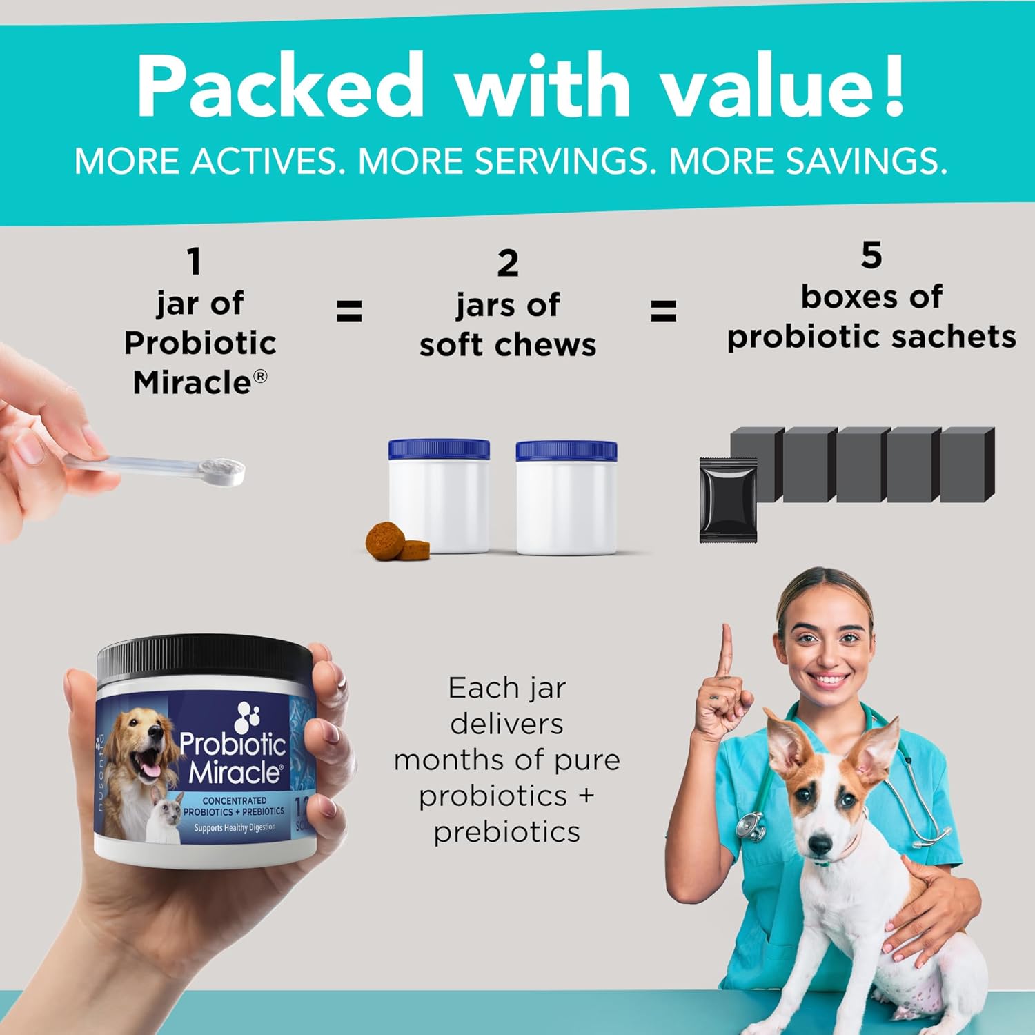 Premium Probiotic Supplement for Cats & Dogs - Supports Digestive Health, Bowel Function, and Stops Diarrhea and Loose Stool - NUSENTIA Probiotic Miracle