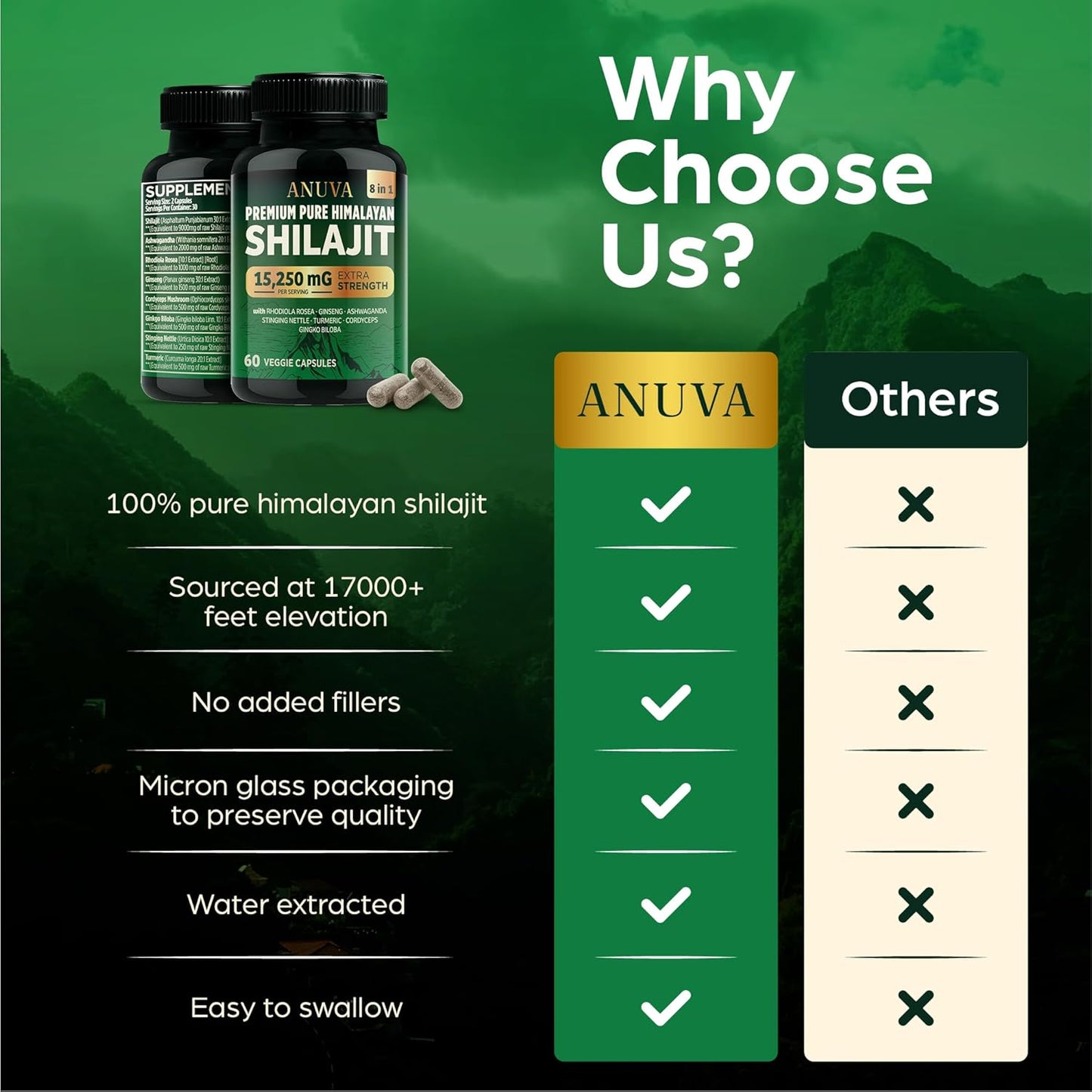 Premium Pure Himalayan Shilajit Capsules 15,250mg with Ashwagandha, Cordyceps, Turmeric, Ginseng, Gingko Biloba, Stinging Nettle - 60 Vegetarian Capsules for Men and Women