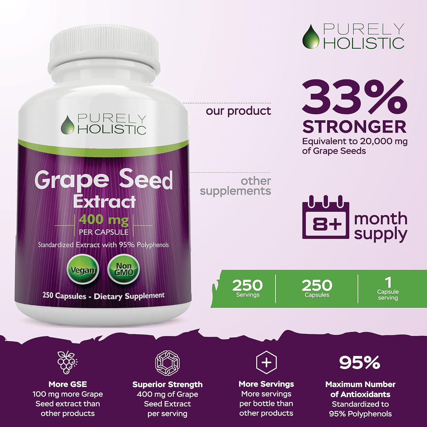 Premium Purely Holistic Grape Seed Extract 20,000mg - 250 Vegan Capsules - 8+ Month Supply - High Polyphenol Content - Maximum Strength Non-GMO Grapeseed Supplement