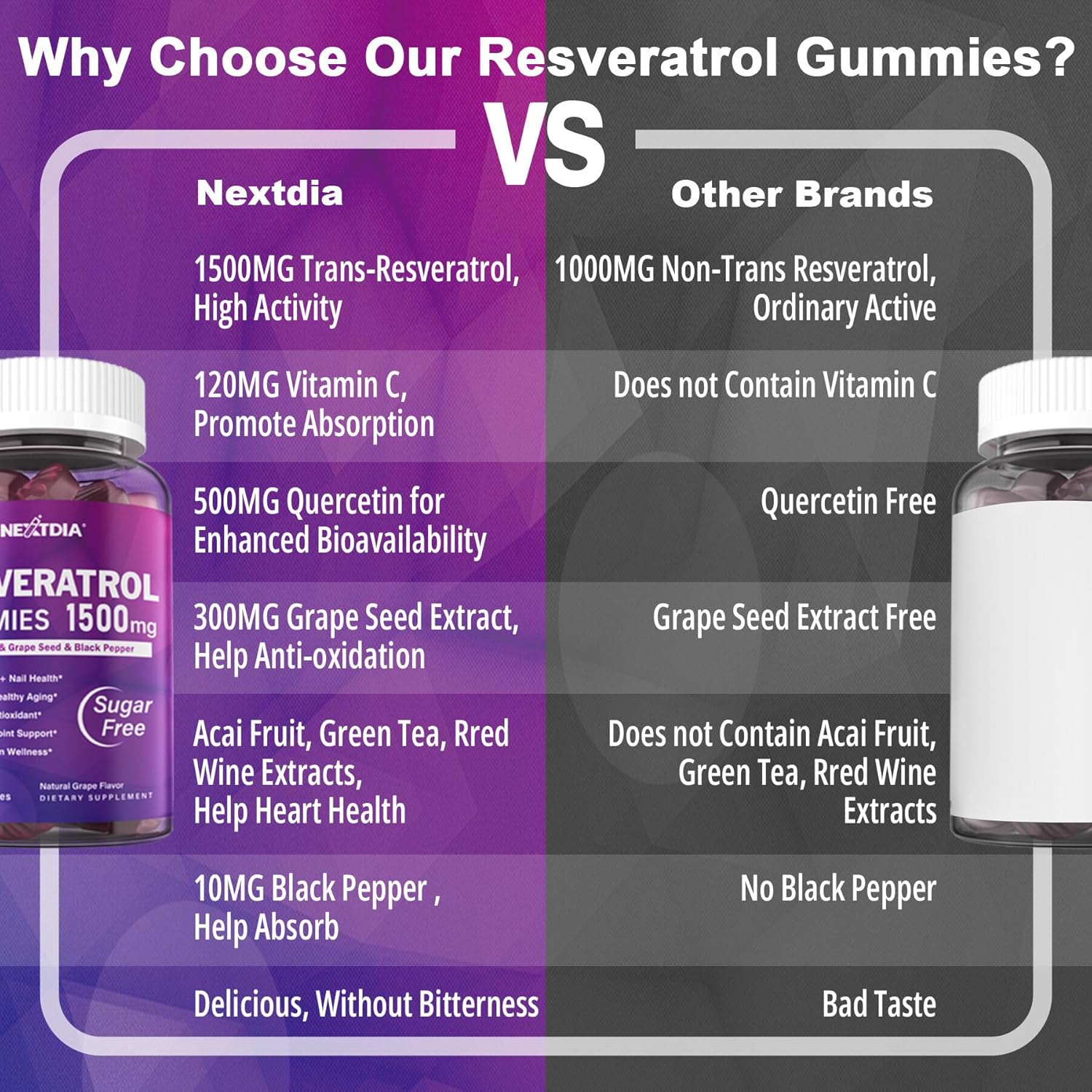 Premium Sugar-Free Resveratrol Gummies 1500mg with Quercetin, Grape Seed, Acai - Antioxidant Support for Healthy Aging, Skin, Joints, Brain - 2Pack