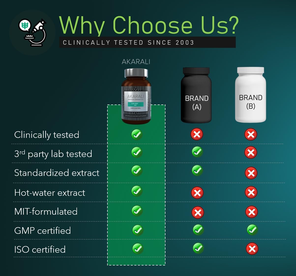 Premium Tongkat Ali Root Extract with Patented Physta® Technology for Enhanced Eurycomanone Levels and Natural Testosterone Boost