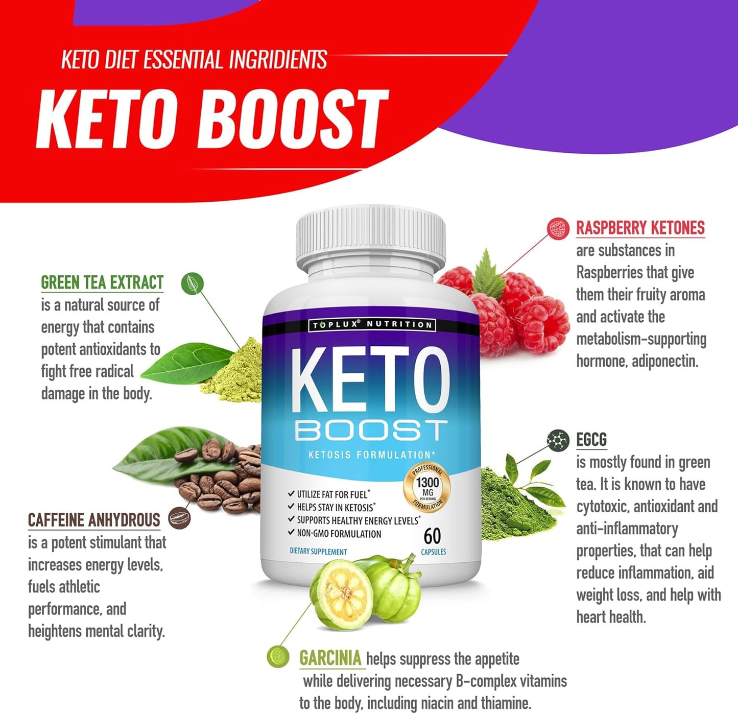 Premium Toplux Keto Boost Diet Pills for Men and Women - Natural Exogenous Ketosis Supplement with Advanced Ketones for Energy and Focus on Ketogenic Diet