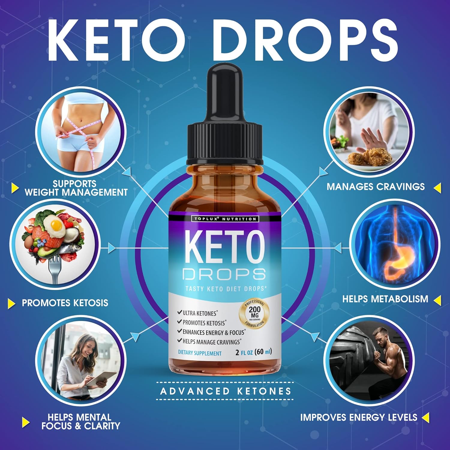 Premium Toplux Keto Diet Drops for Men & Women - Advanced Ketogenic Supplement with Garcinia Cambogia for Better Absorption and Support of Ketosis