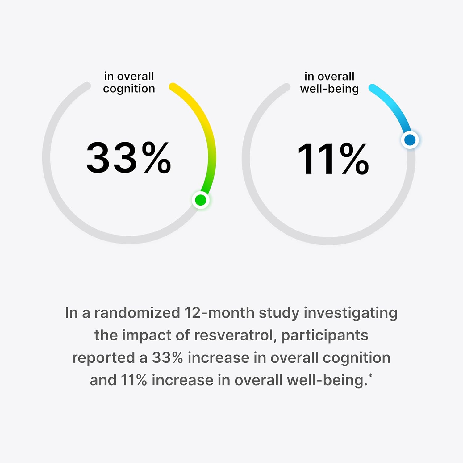 Premium Trans-Resveratrol Capsules with Quercetin, Red Wine & Green Tea Extract - 1000mg - Supports Cellular Health, Memory, Healthy Aging - 60 Capsules