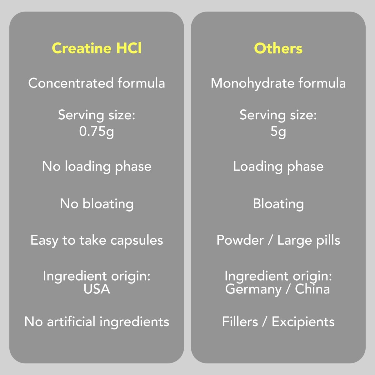 Premium USA-Made Creatine HCl & Marine Collagen Bundle - 7X Concentrated Hydrolyzed Fish Protein for Anti-Aging, Recovery, Lean Muscle, Healthy Skin