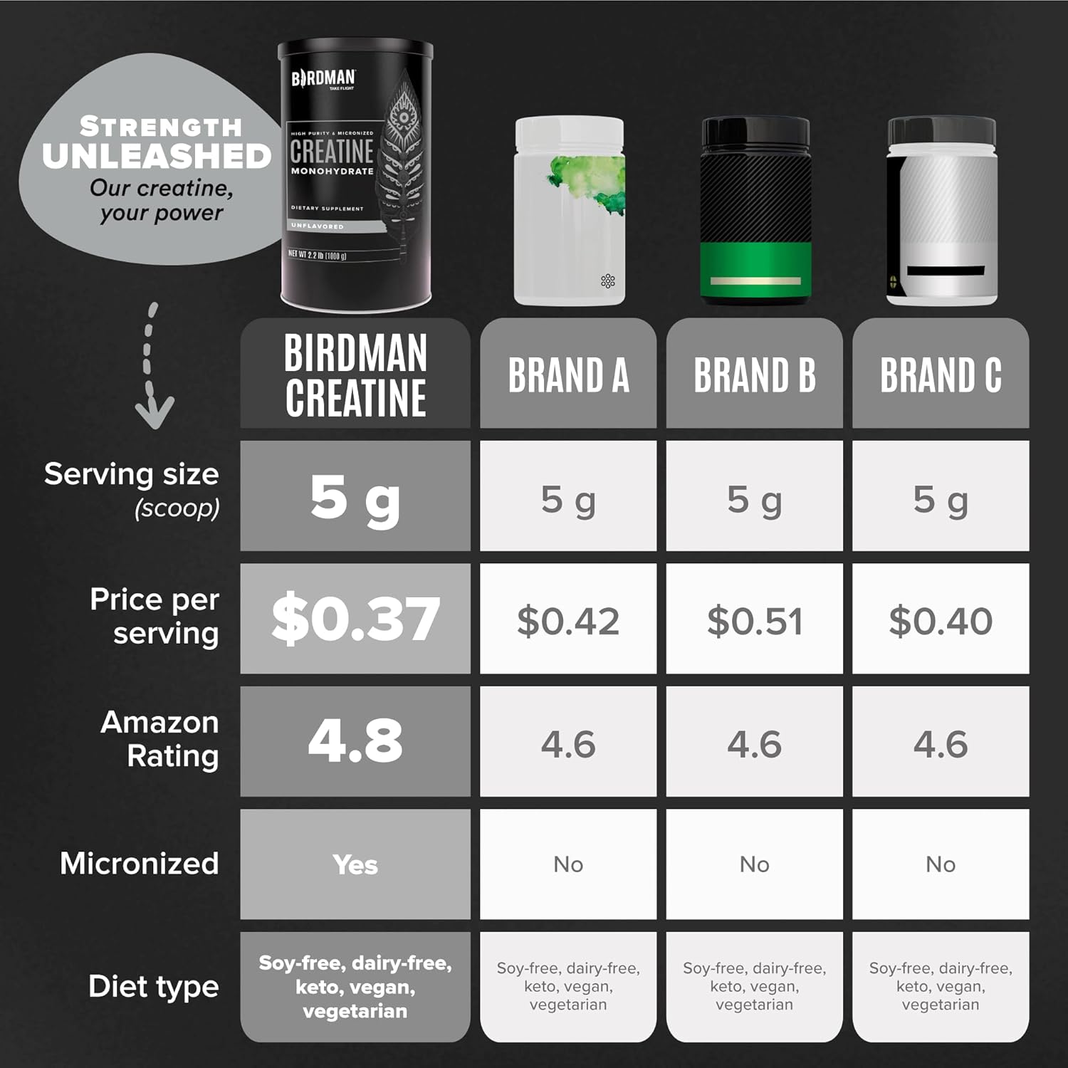 Premium Vegan Micronized Creatine Monohydrate Powder for Muscle Recovery Pre and Post Workout - Caffeine-Free, Gluten-Free, and Sugar-Free - 200 Servings (5g Each) - 2.2lb Jar