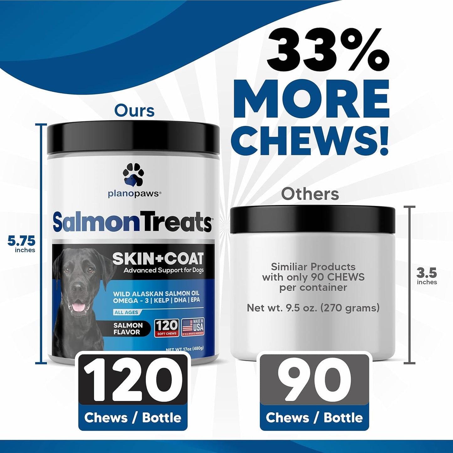 Premium Wild Alaskan Salmon Oil Dog Chews - Skin & Coat Supplement with Omega 3 - Allergy Relief & Shedding Control - 120 Dog Vitamins for Healthy Skin & Coat