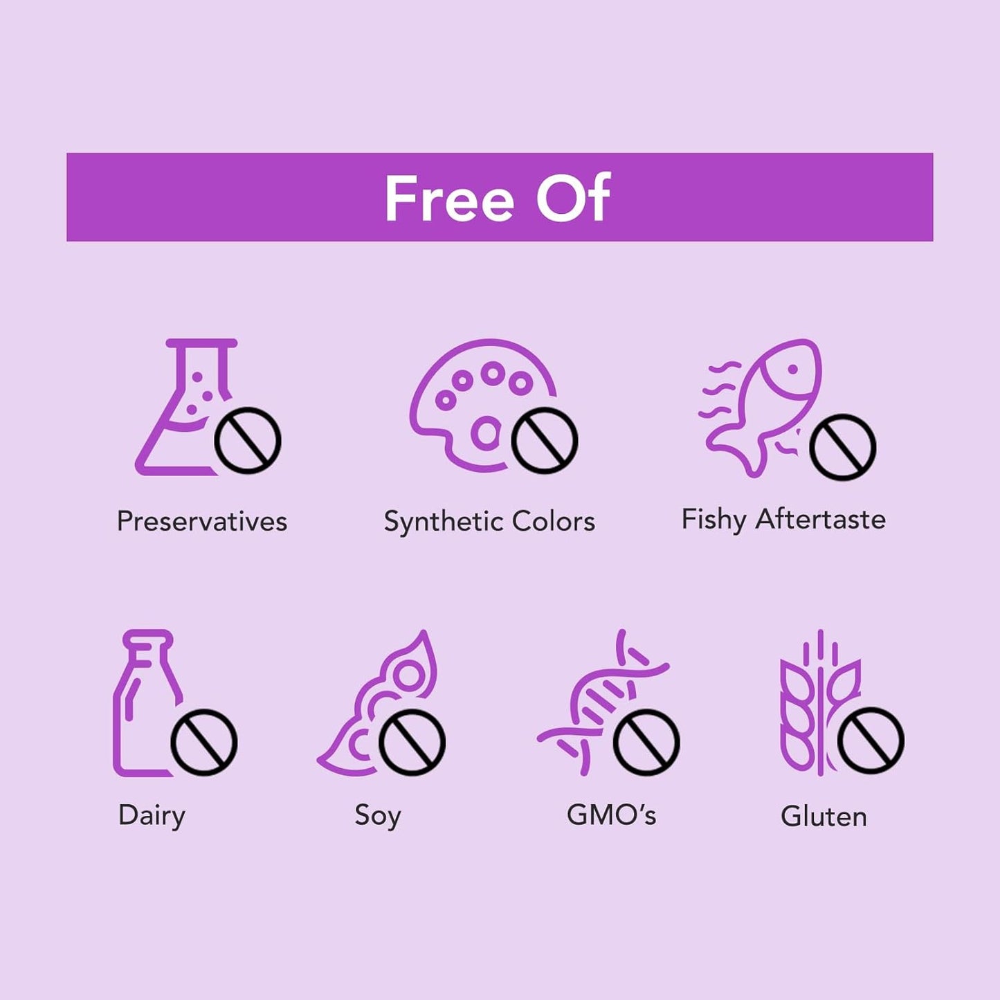 Premom Prenatal DHA Fish Oil: High DHA & EPA + Vitamin D3 for Fertility - Wild Caught Fish Omega 3 Supplement